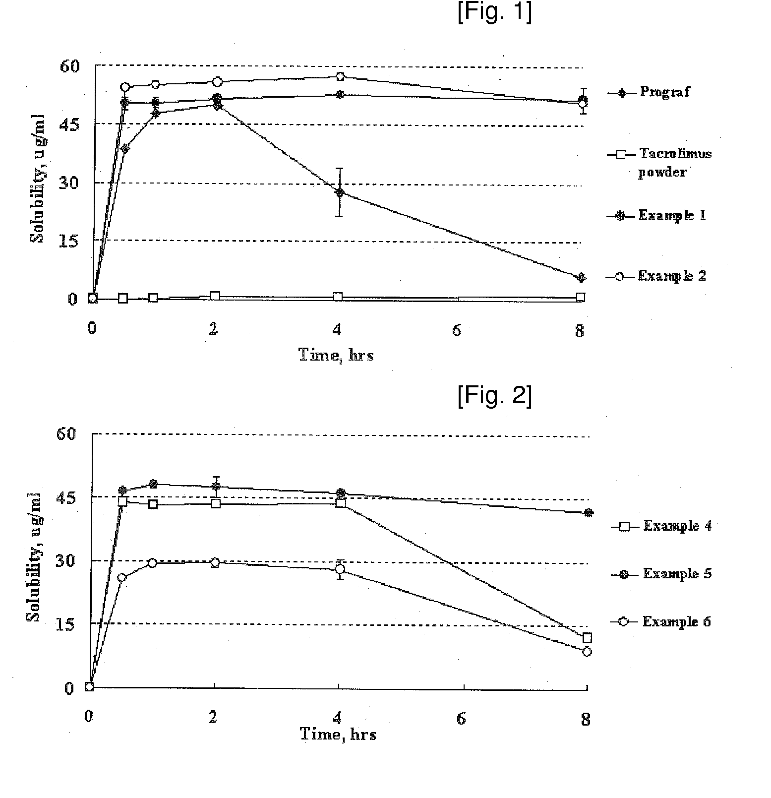 Solid Dispersion Comprising Tacrolimus and Entericcoated Macromolecule