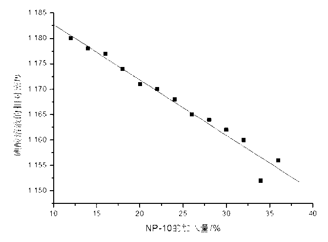 Iodic acid solution for aquaculture and preparation method thereof