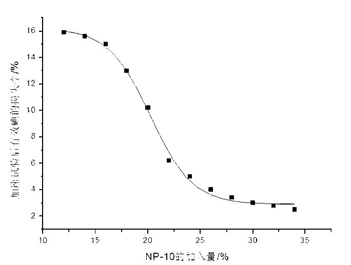 Iodic acid solution for aquaculture and preparation method thereof