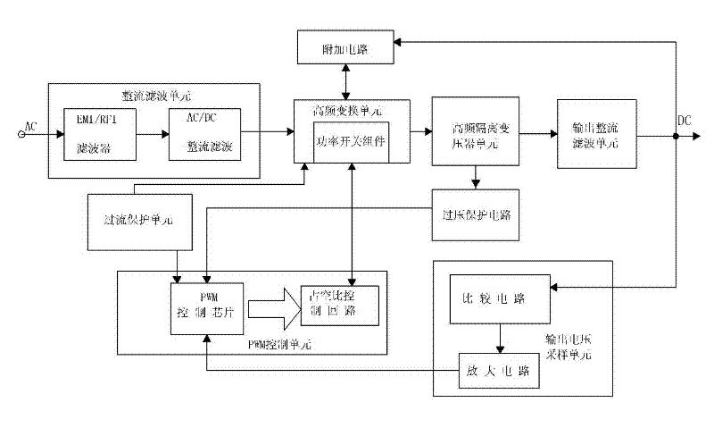 High-performance novel television-computer integrated machine