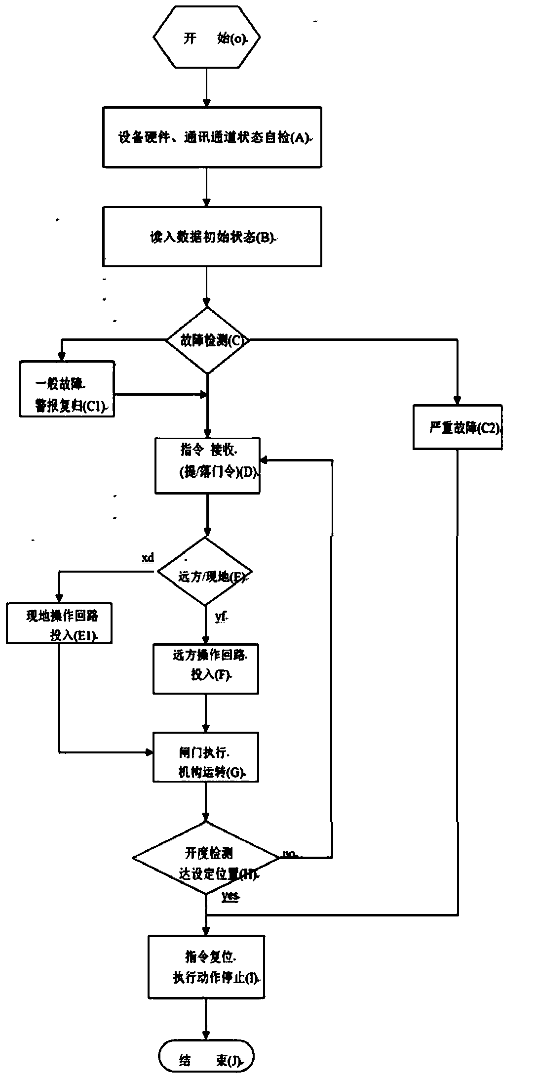 Hydropower station unit water inflowing control method