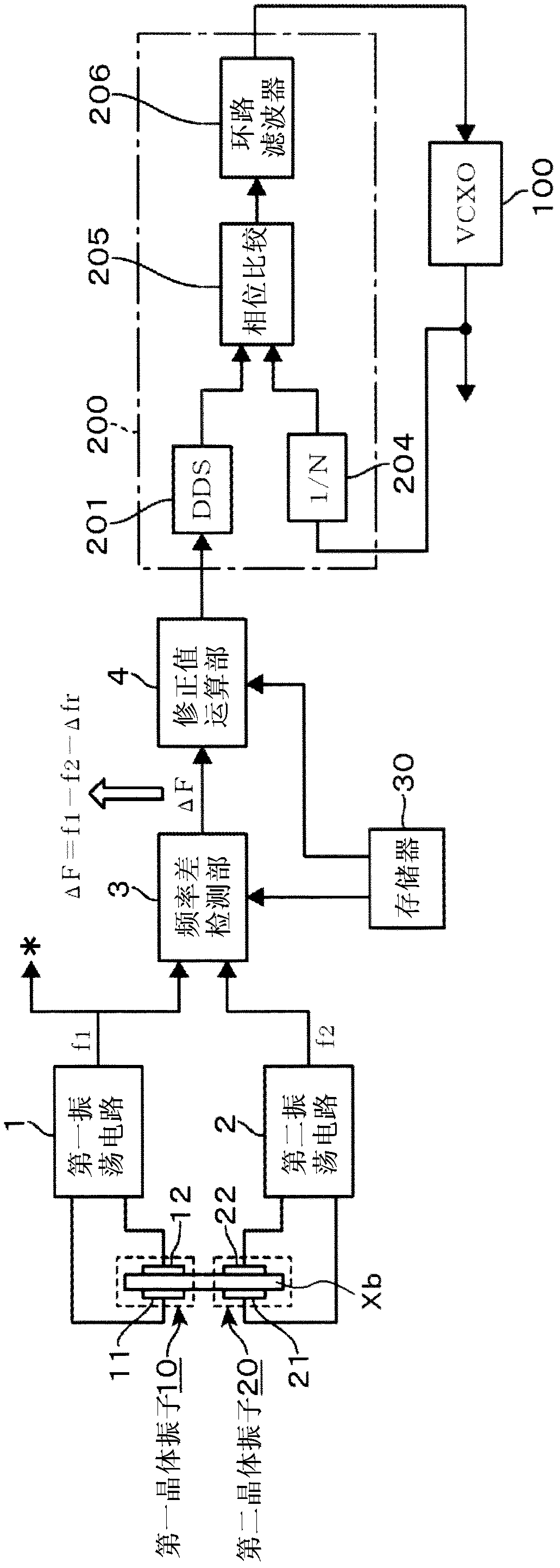 Oscillation device