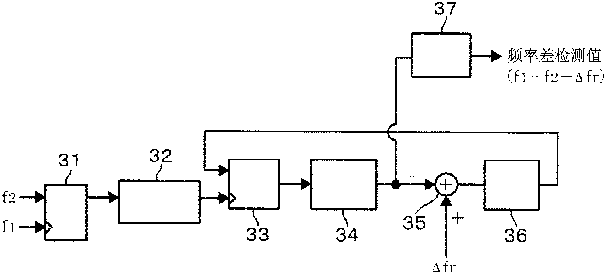 Oscillation device