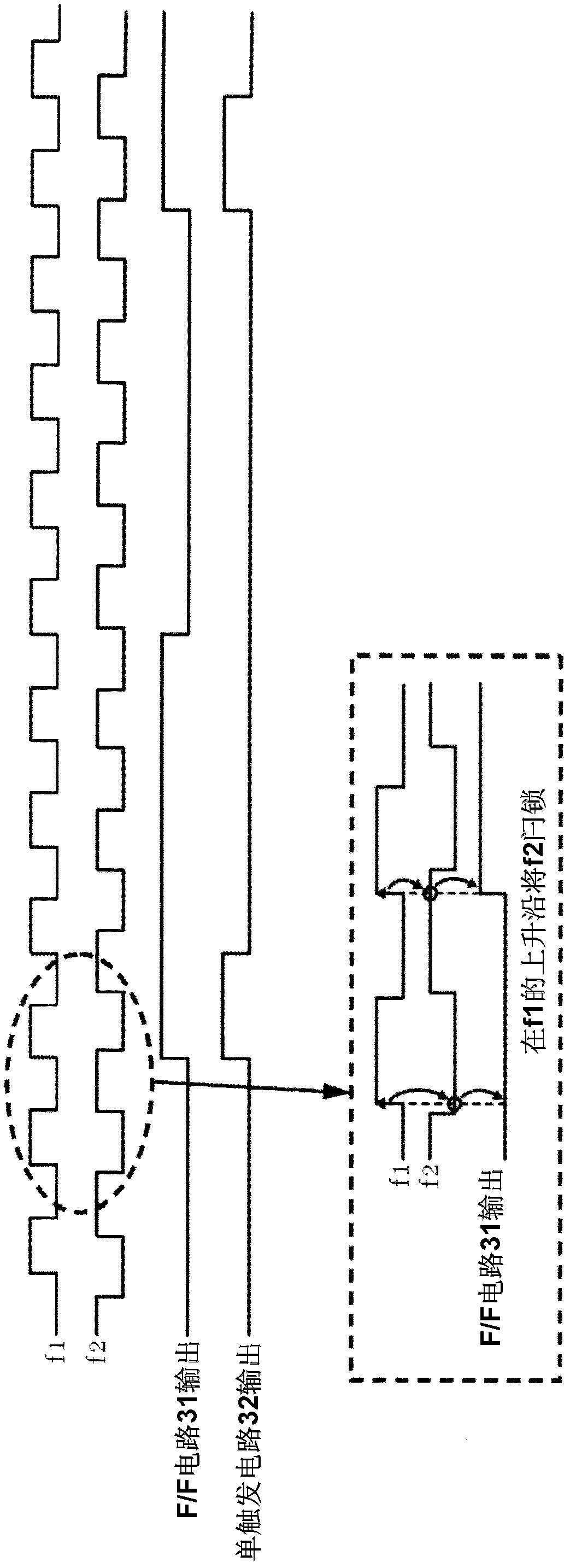 Oscillation device