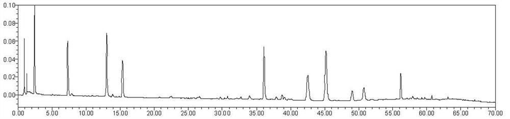 A method for determining the fingerprint of a traditional Chinese medicine composition