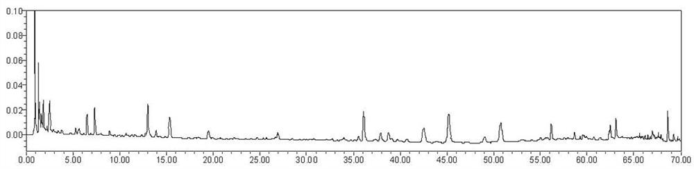 A method for determining the fingerprint of a traditional Chinese medicine composition