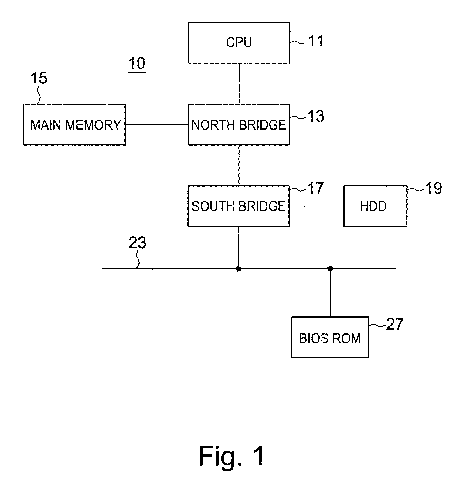 System and methods for booting electronic devices