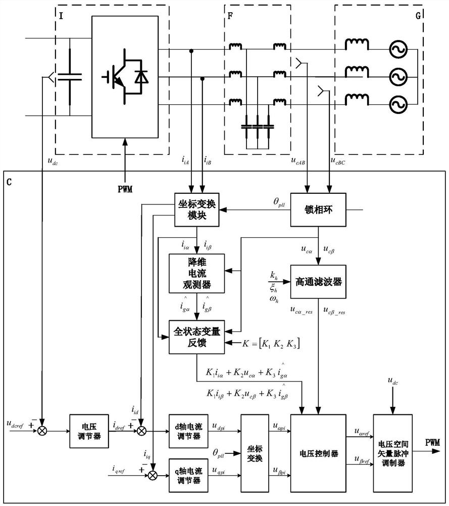 A control method, device, equipment and medium of an Lcl type grid-connected inverter