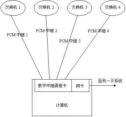 Method for realizing relay junction and calling information extraction by using digital relay voice card