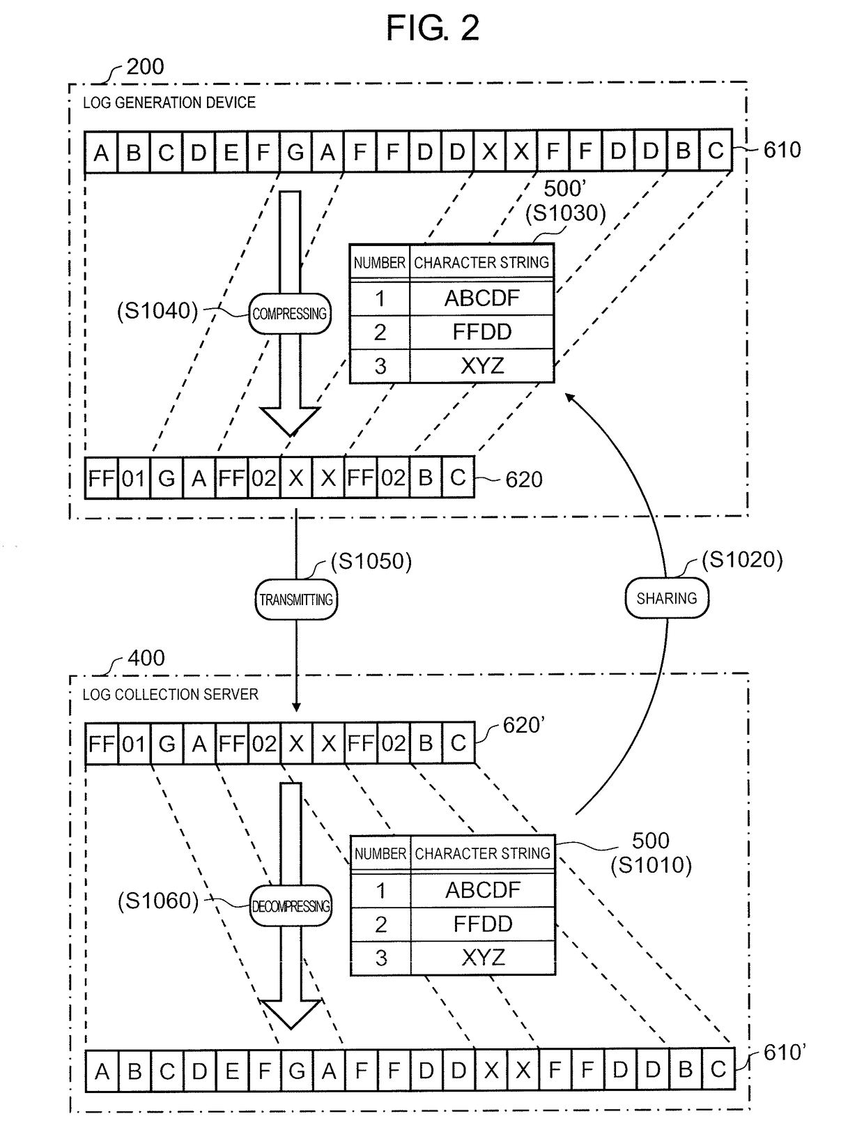 Log collection device, log generation device, and log collection method