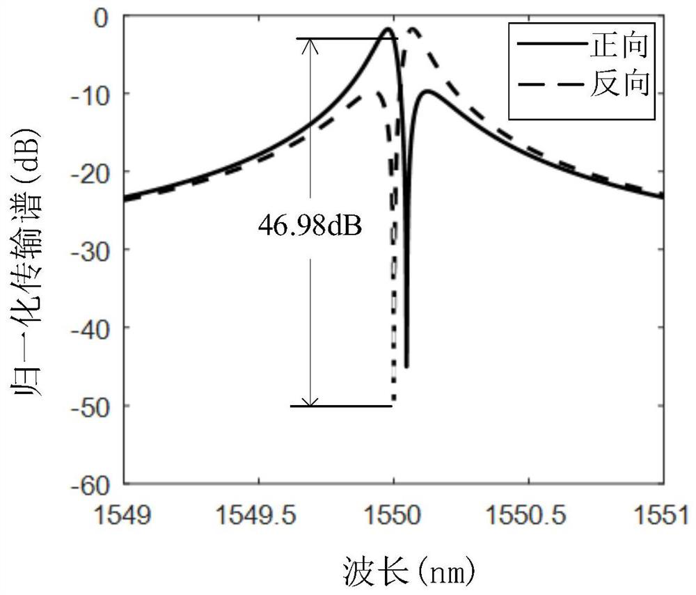 A low-power all-optical diode based on a silicon-based mems microring