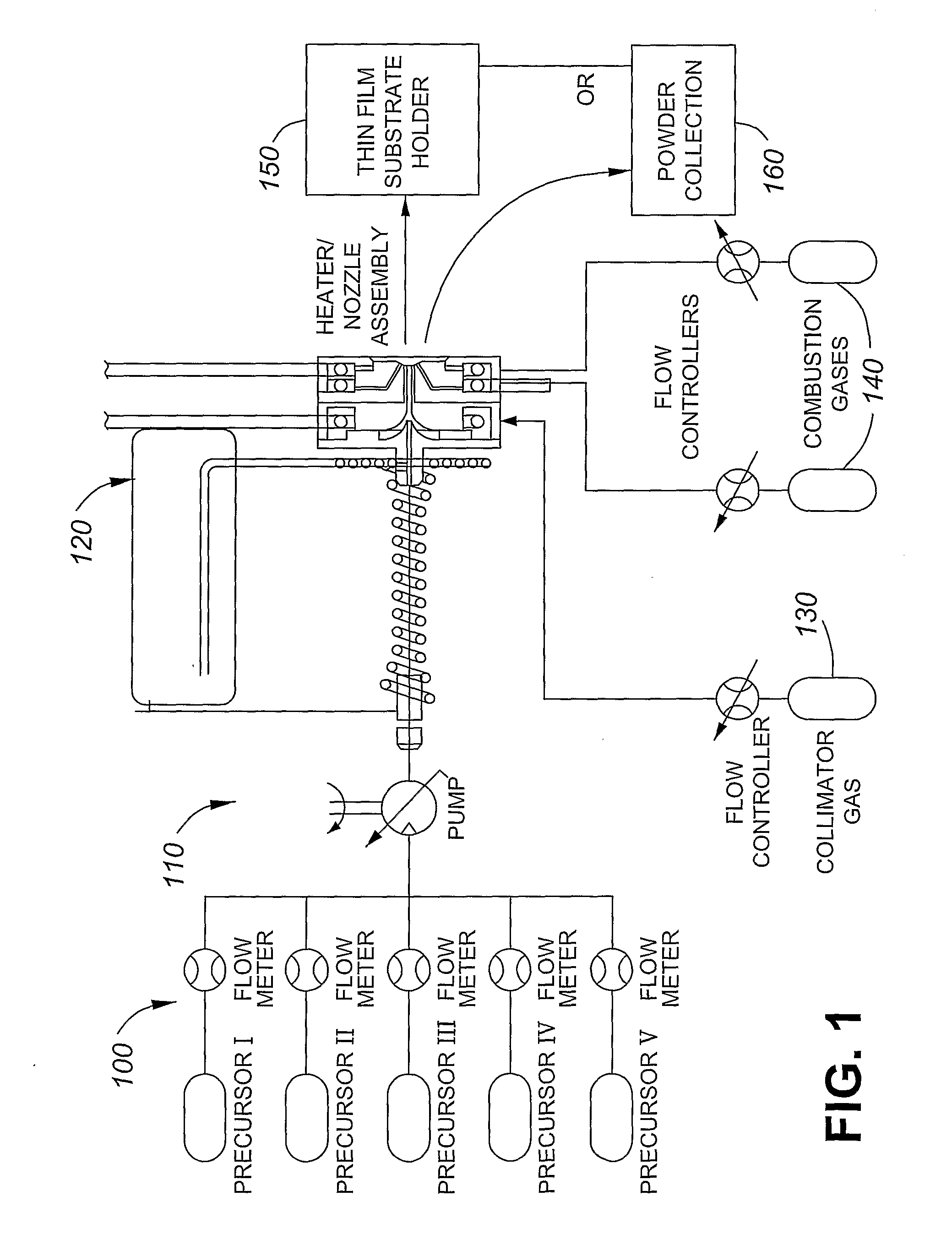 Reactive Spray Formation of Coatings and Powders