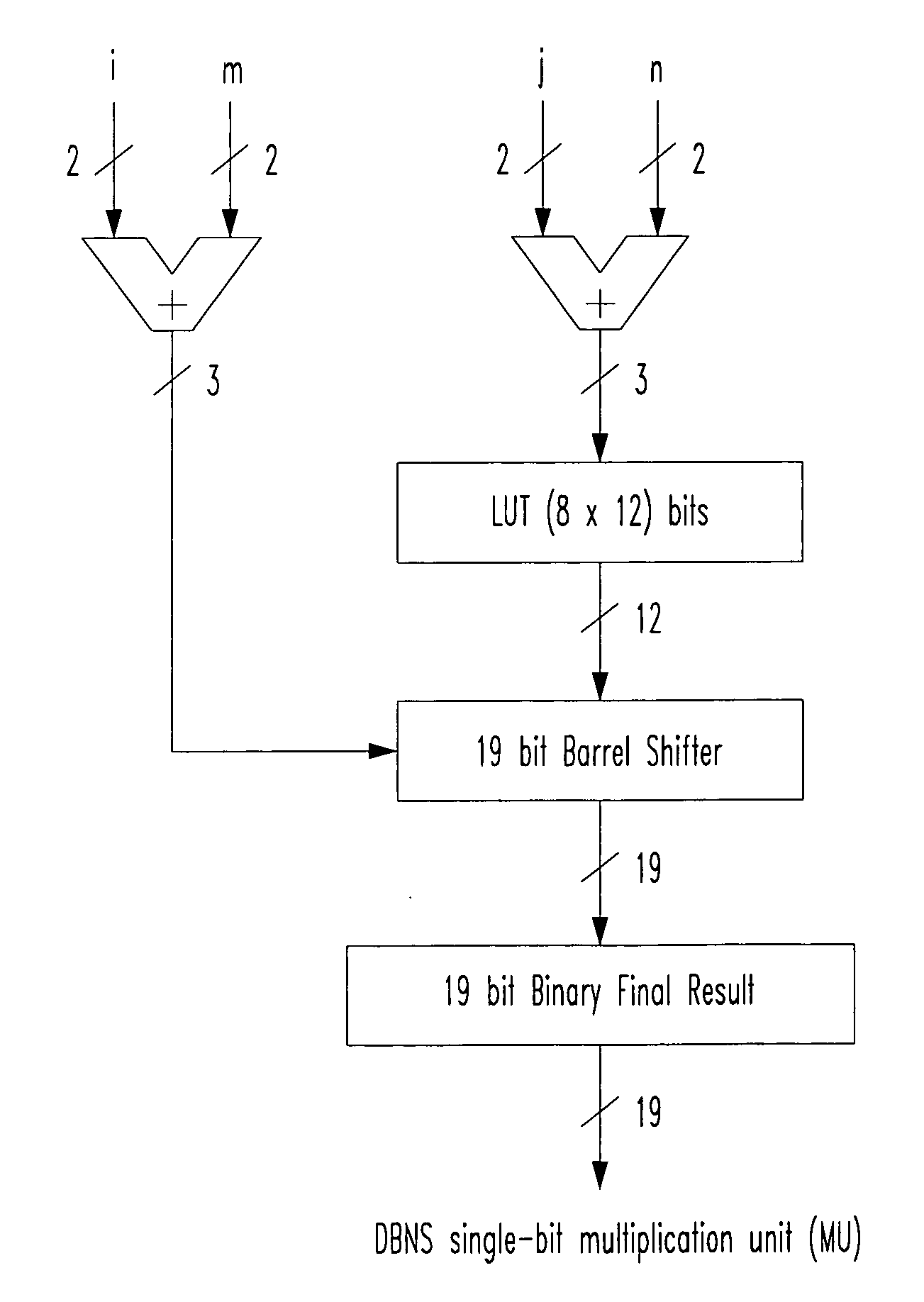 Triple-base number digital signal and numerical processing system