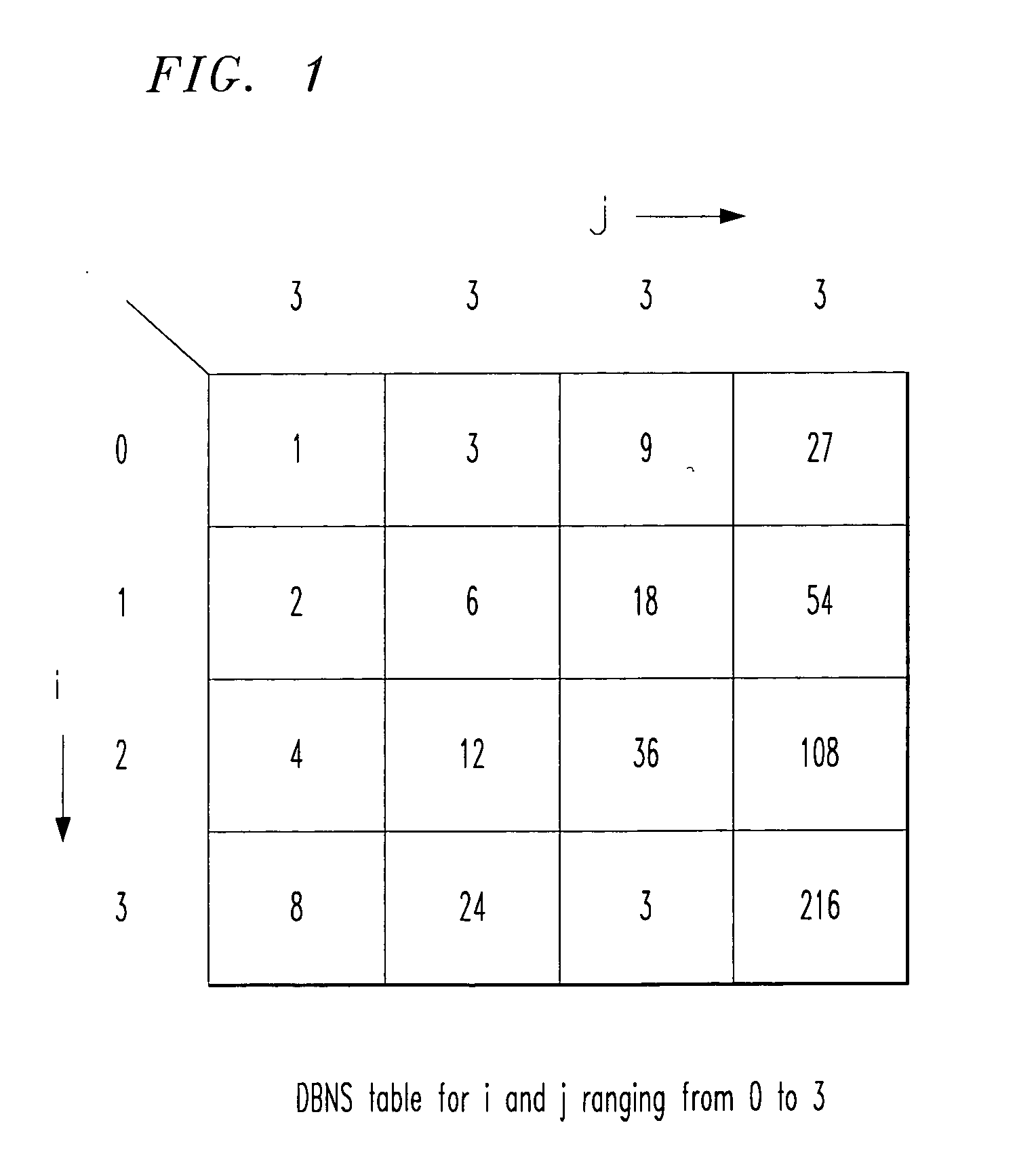 Triple-base number digital signal and numerical processing system