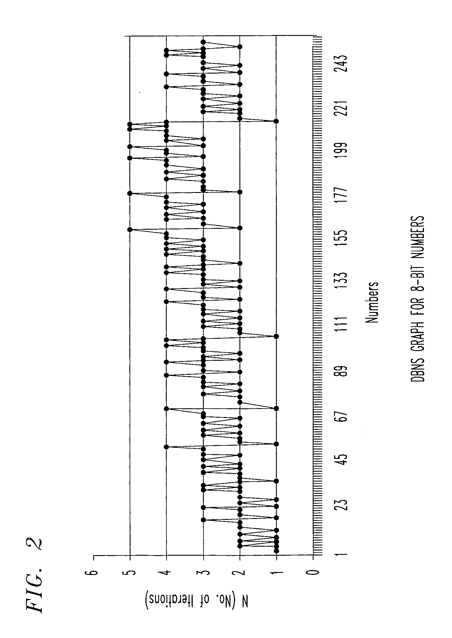 Triple-base number digital signal and numerical processing system