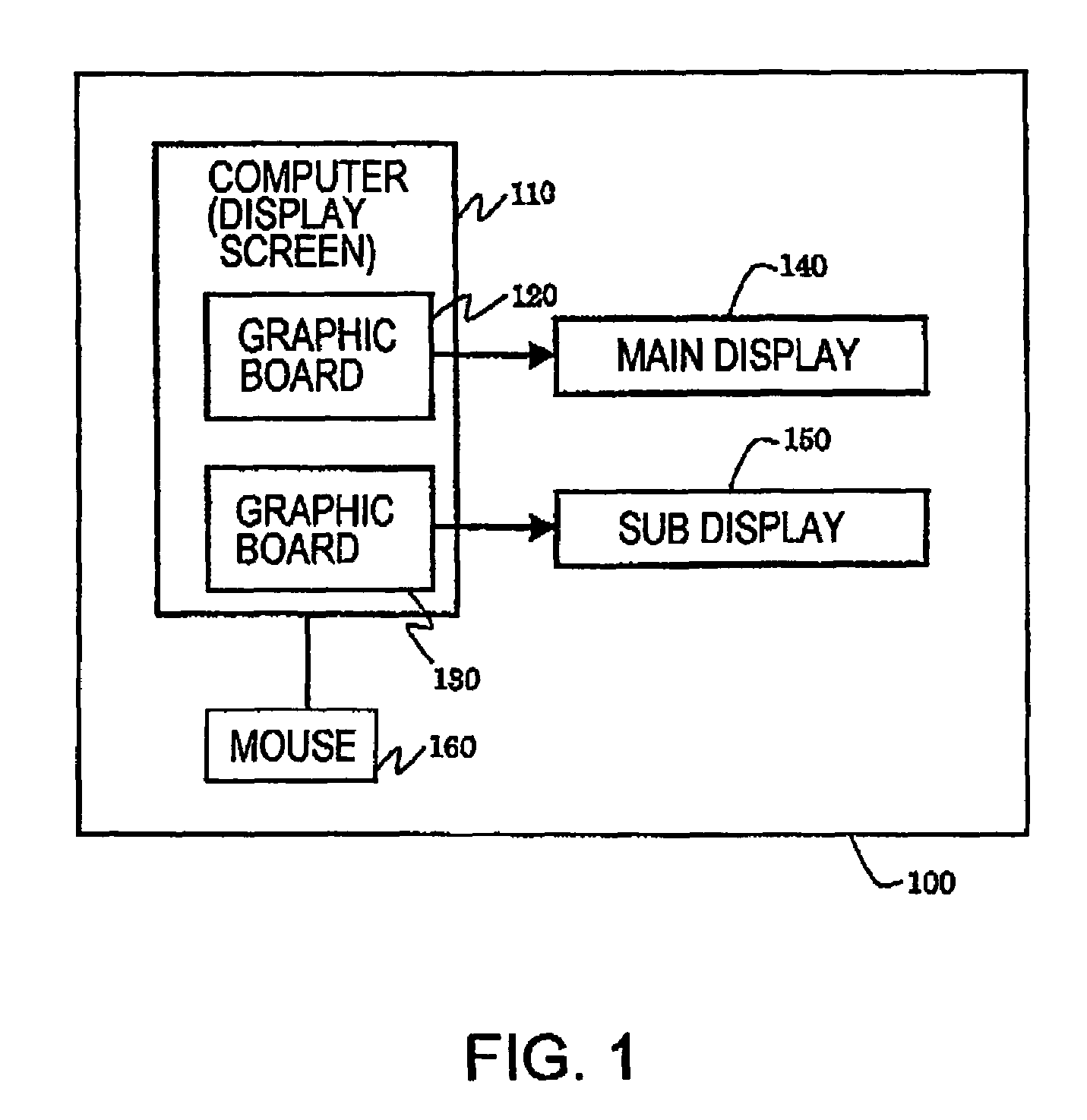 Method, system, and computer program for displaying screen information