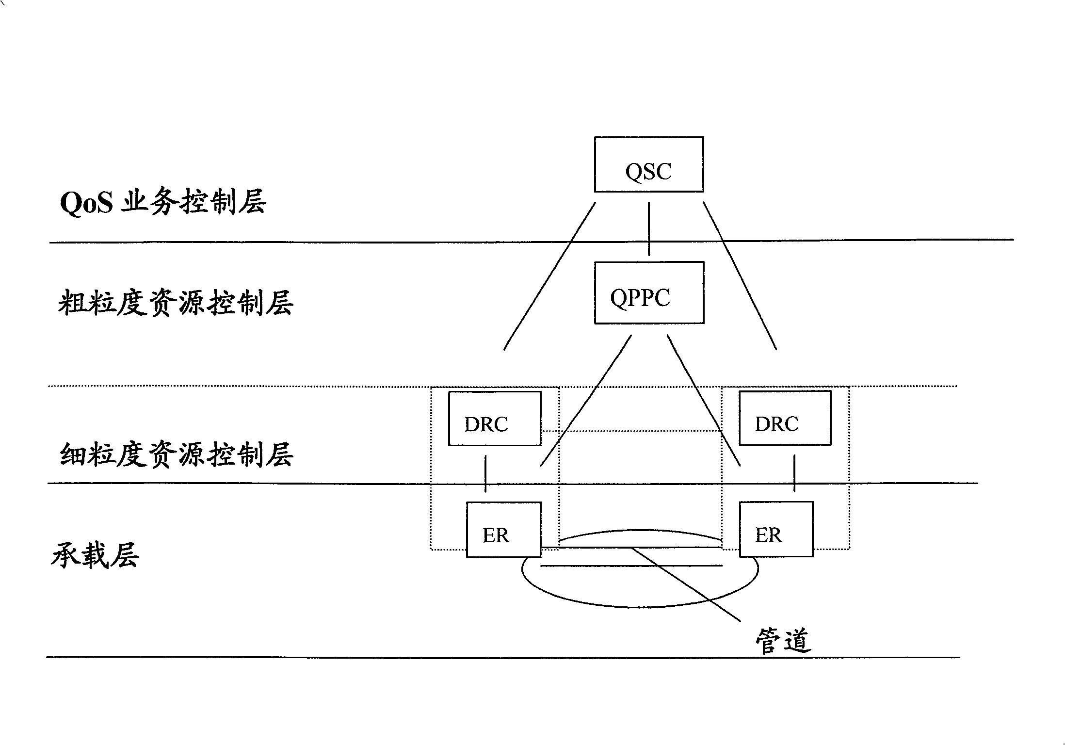 Method for assuring hierarchical network service quality and system thereof