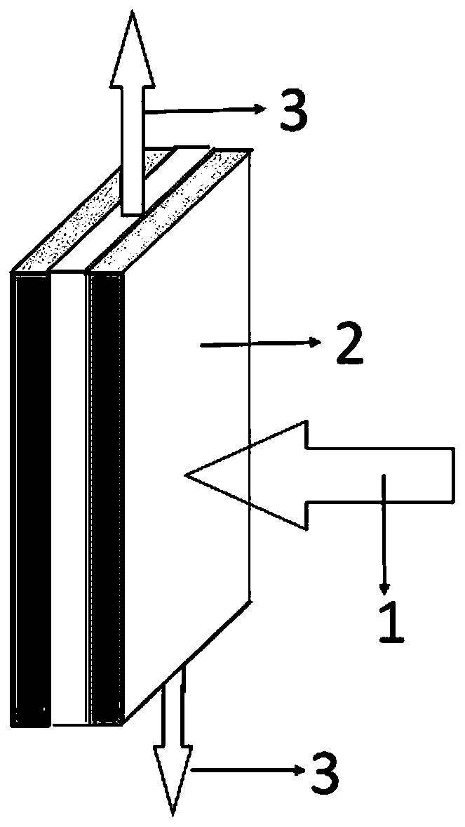 A flexible quantum dot random laser based on PDMS polymers