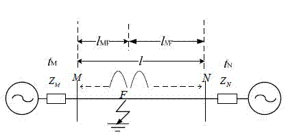 Power transmission line traveling wave fault location method using atomic decomposition