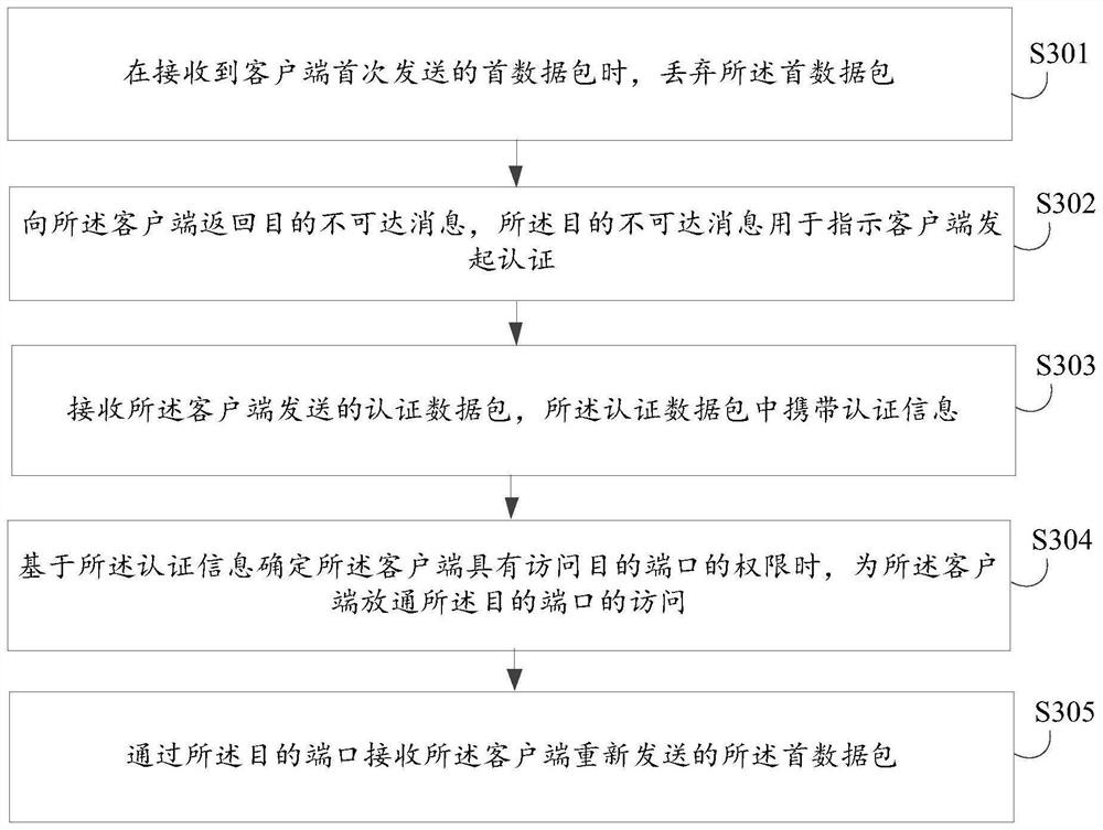 Data transmission method and device, medium and product