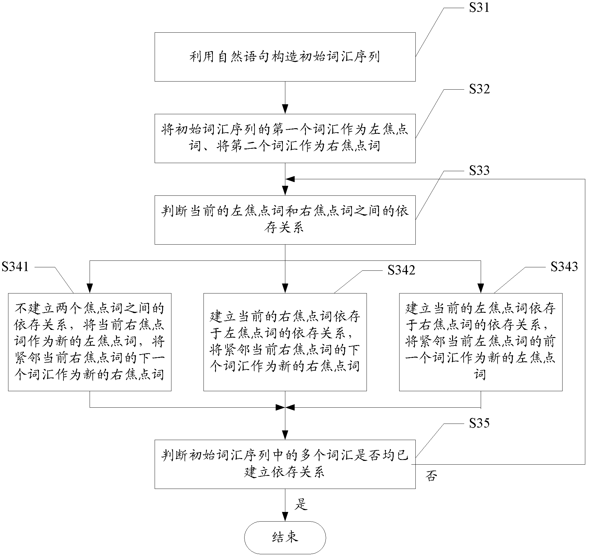 Method for extracting protein interaction relationship