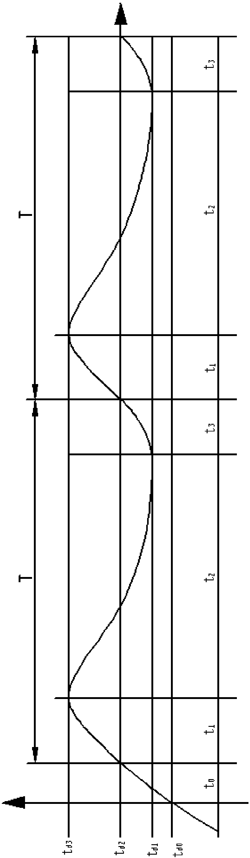 Energy consumption-related quasi-cosine curve type temperature control method and device for rubber internal mixer