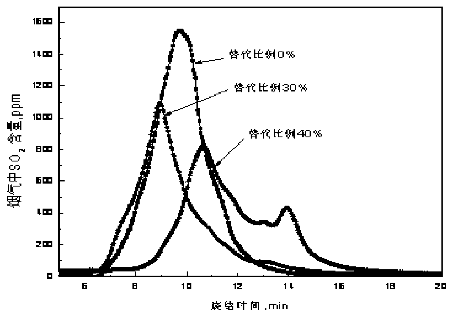 Method for energy conservation and emission reduction of manganese mineral powder sintering