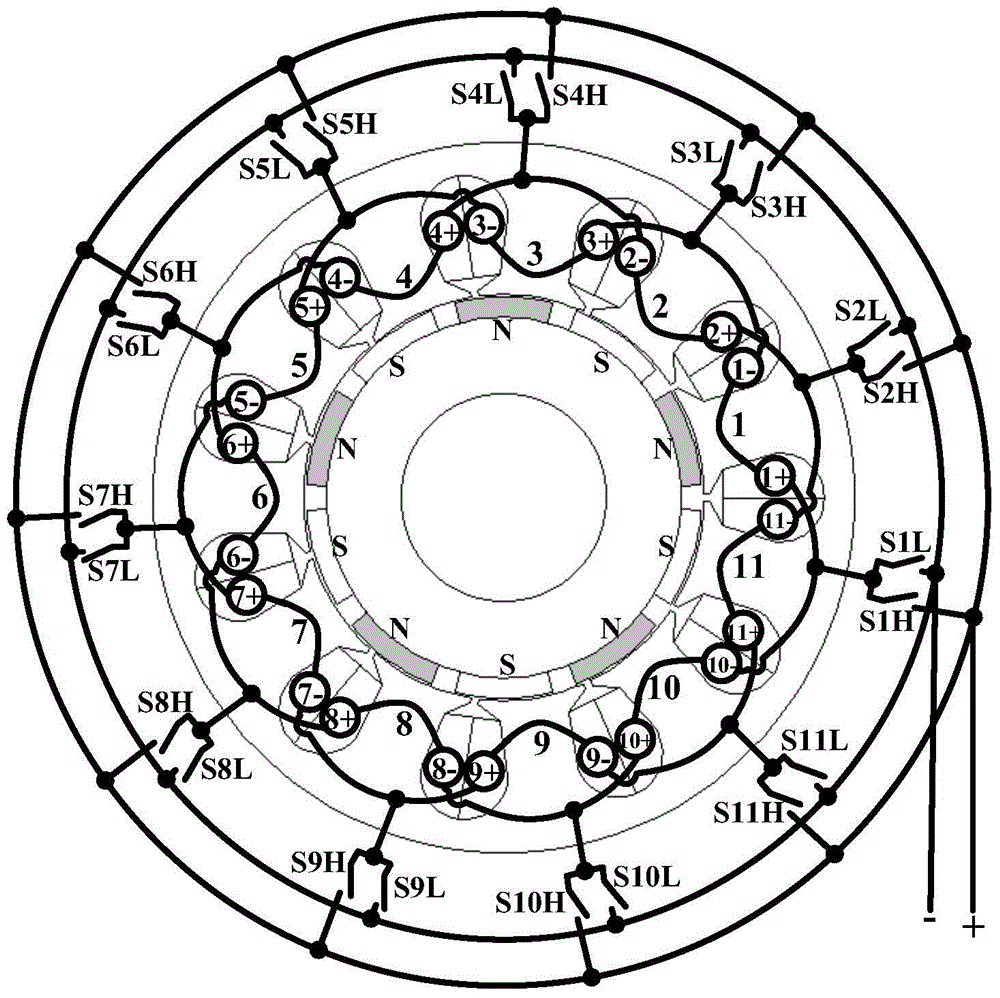 Optimal Design Method of Closed Winding Permanent Magnet Brushless DC Motor