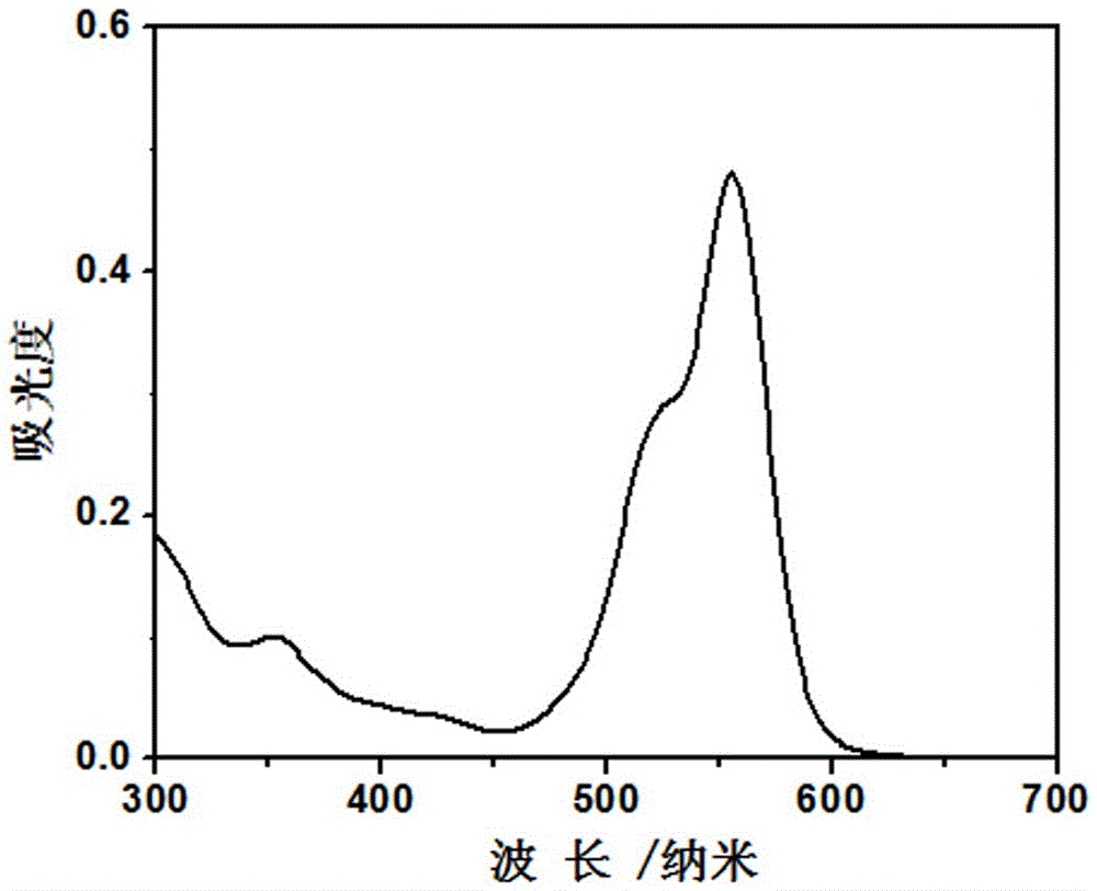 Fluorescence silicon nanoparticle-based ratio type temperature sensor, and preparation method and application thereof