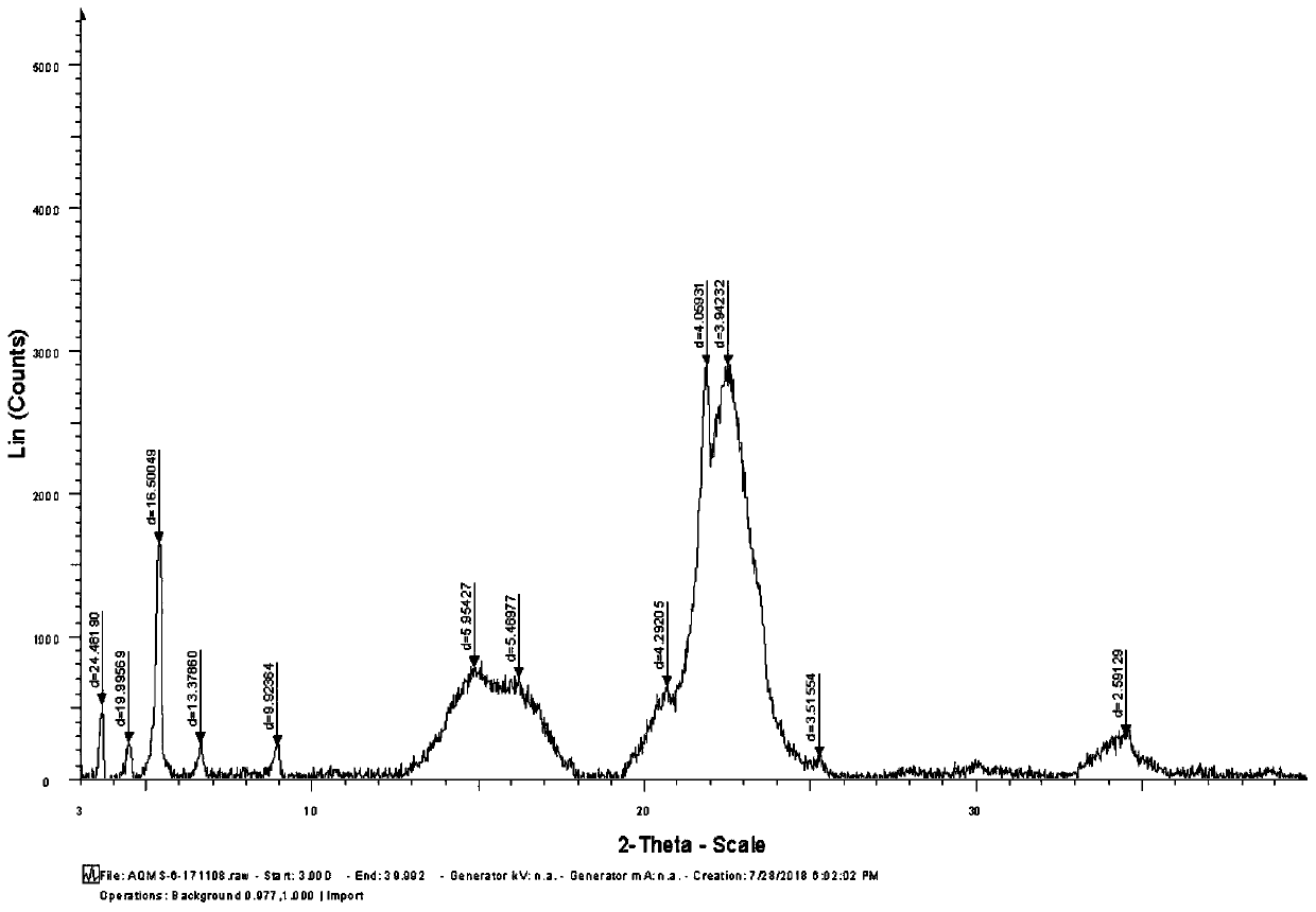 Preparing method of azithromycin capsule