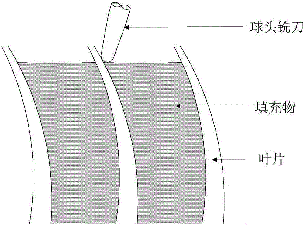 Aluminum alloy thin-wall blade flutter restraining method and passivating method for aluminum alloy thin-wall blade flutter-free cutting tool