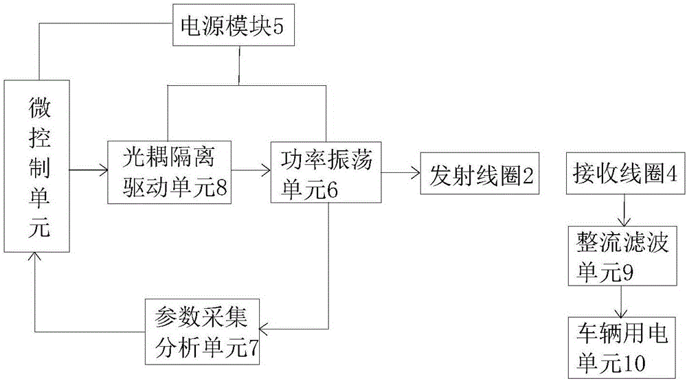 Non-contact power supply system of moving vehicle