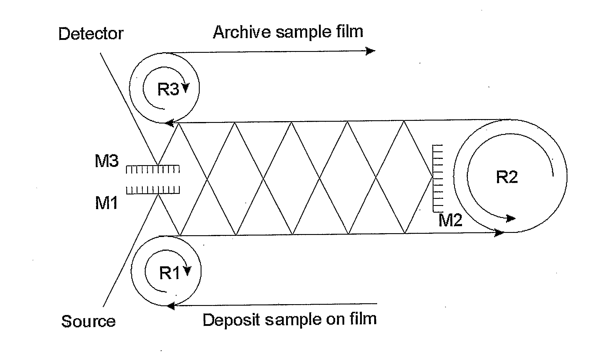 Multiple pass imaging spectroscopy