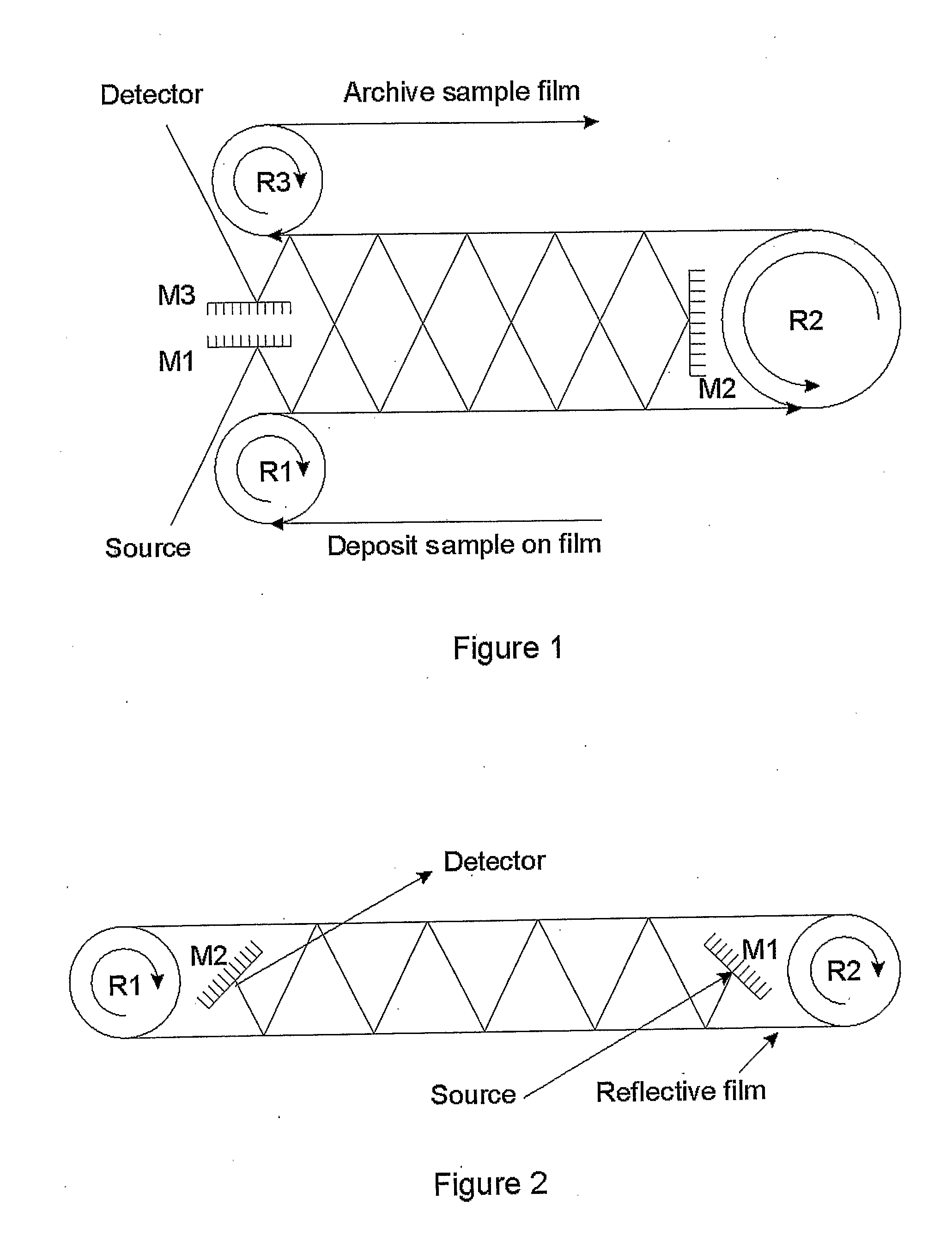 Multiple pass imaging spectroscopy