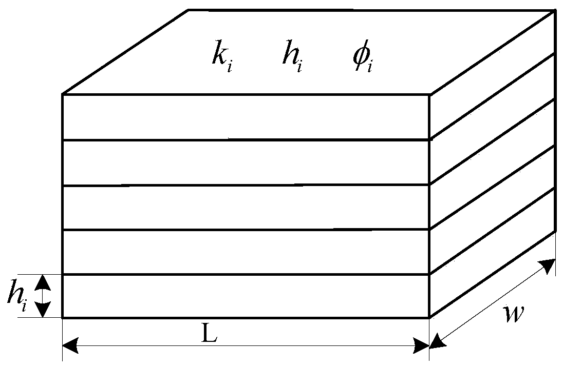 Method and device for determining water flooding sweep coefficient of multi-layer reservoir