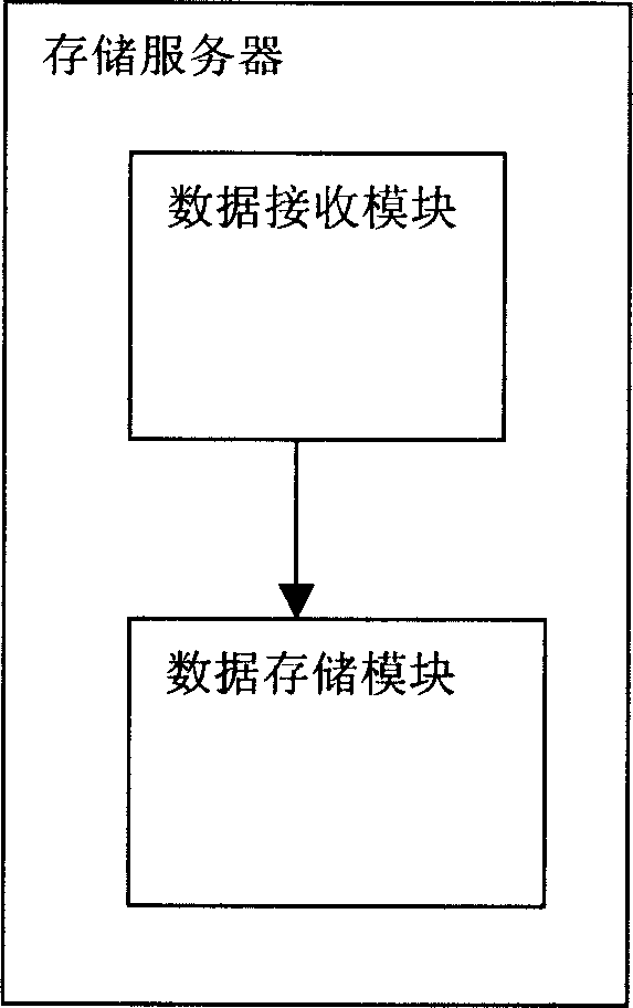 Remote recording and real-time monitoring method for monitoring data of mobile equipment such as vehicle and ship, etc. and implementing equipment