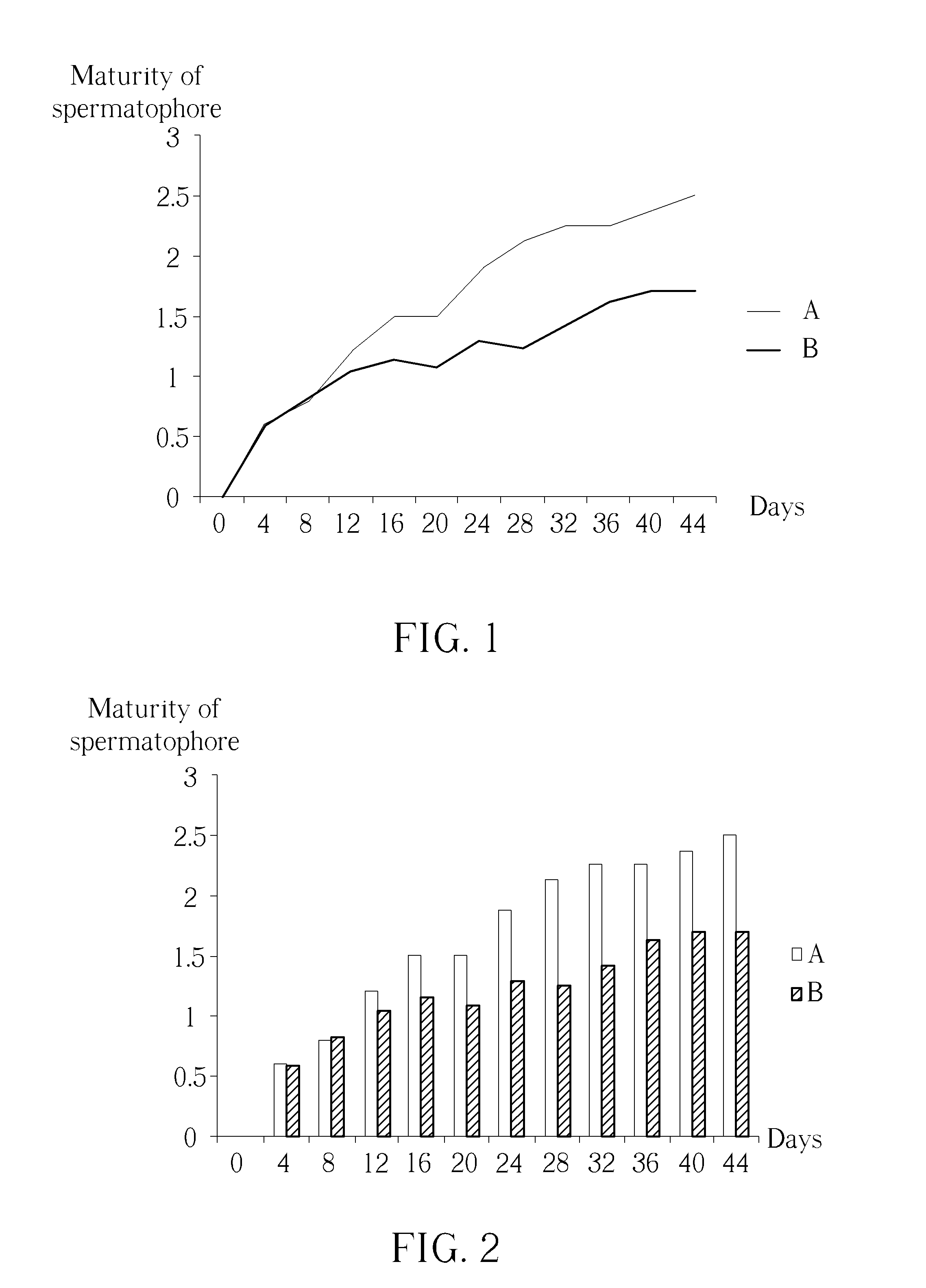 Artificial decapeptide, medication and method of inducing breeding of crustaceans