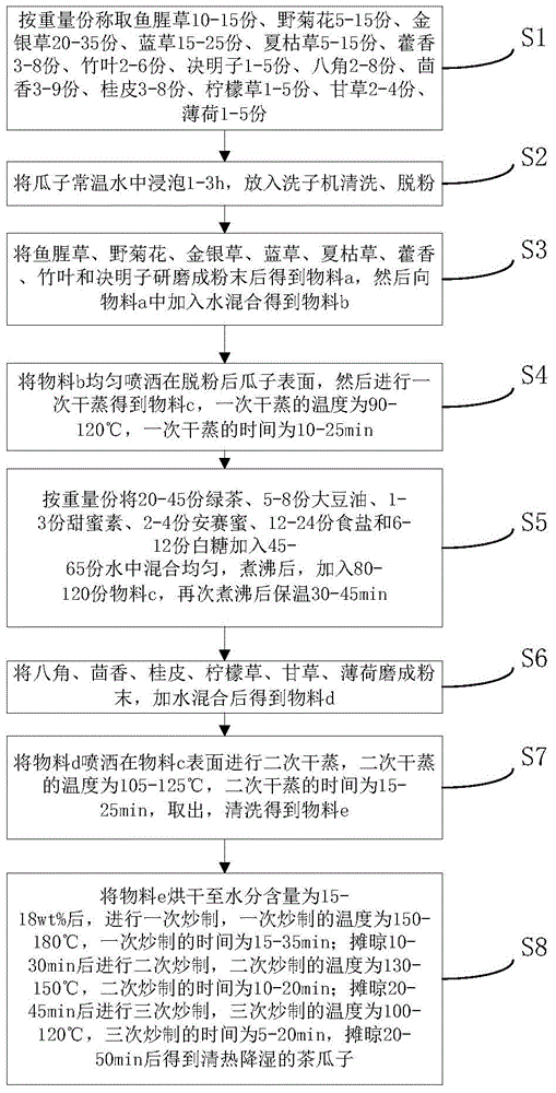 Preparation method of tea-flavored melon seeds with effects of clearing away heat and dampness