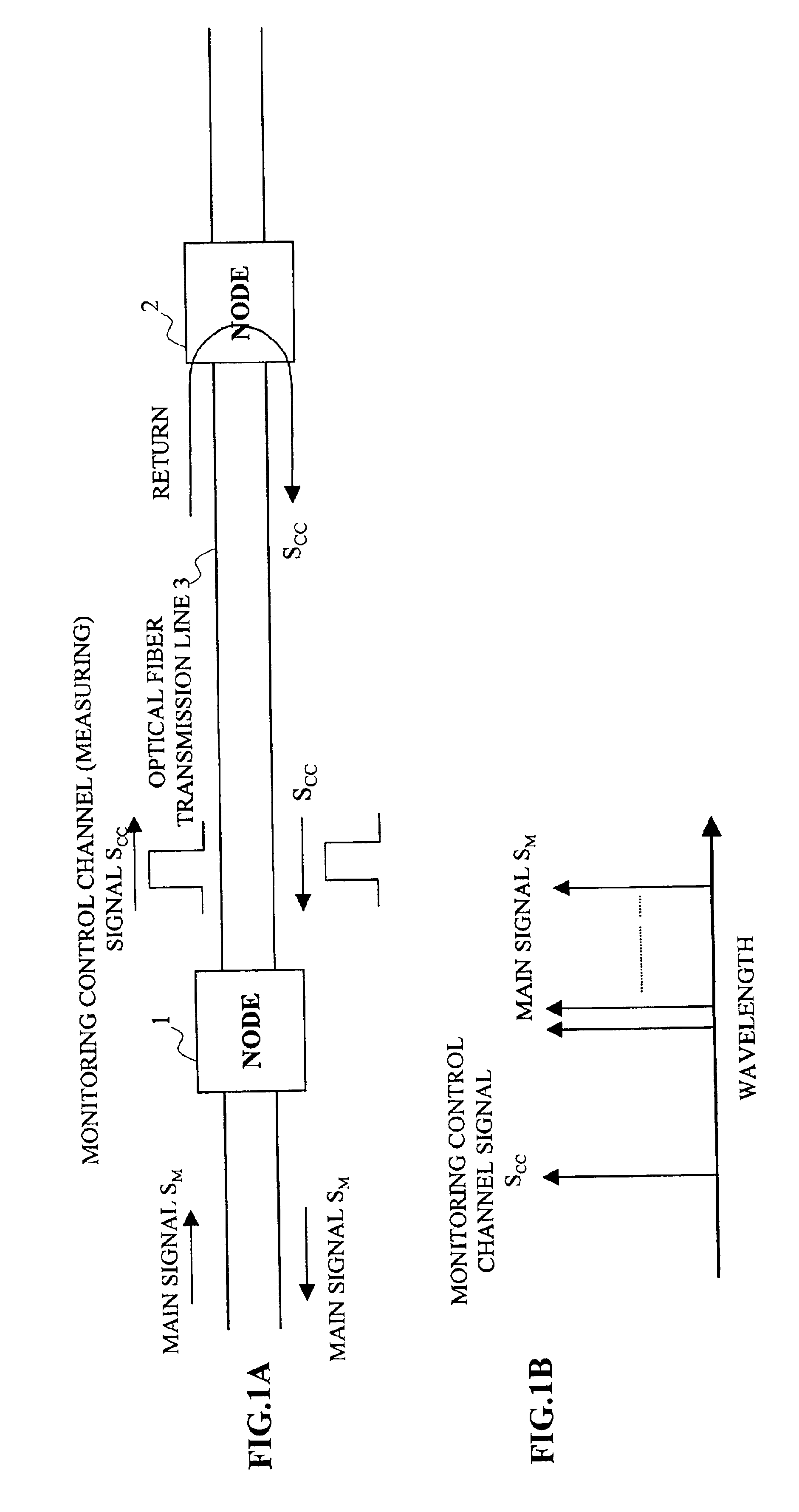 Method of measuring wavelength dispersion amount and optical transmission system