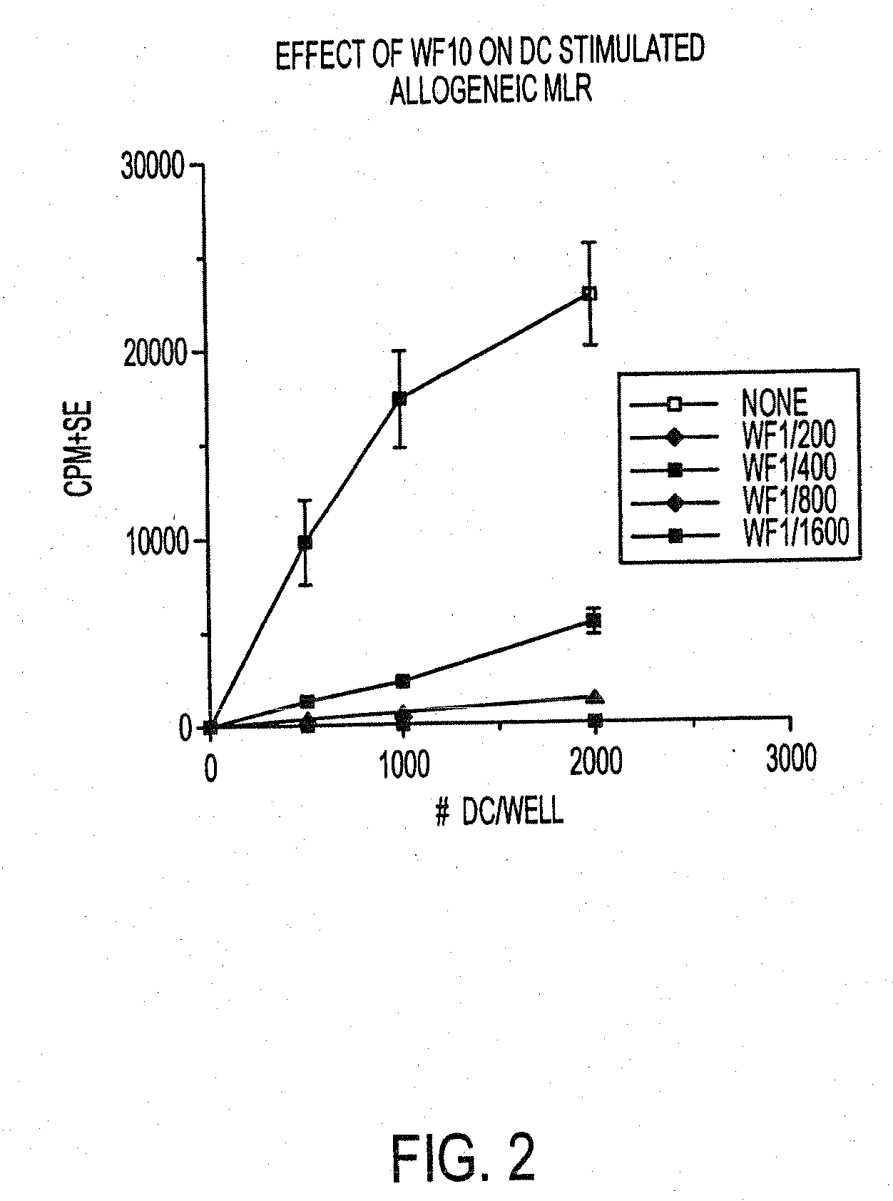 Use of a chemically-stabilized chlorite solution for inhibiting an antigen-specific immune response