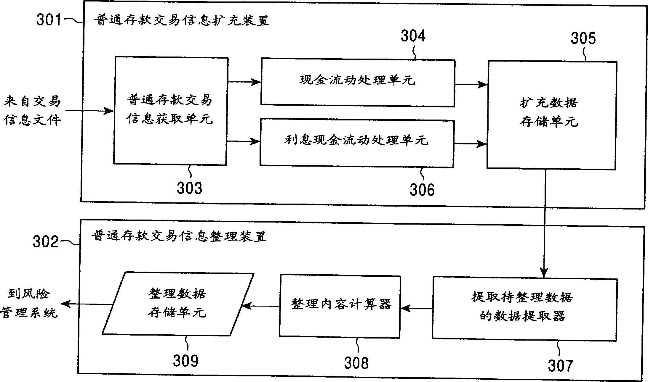 Device for integrating transaction information on finantial transaction