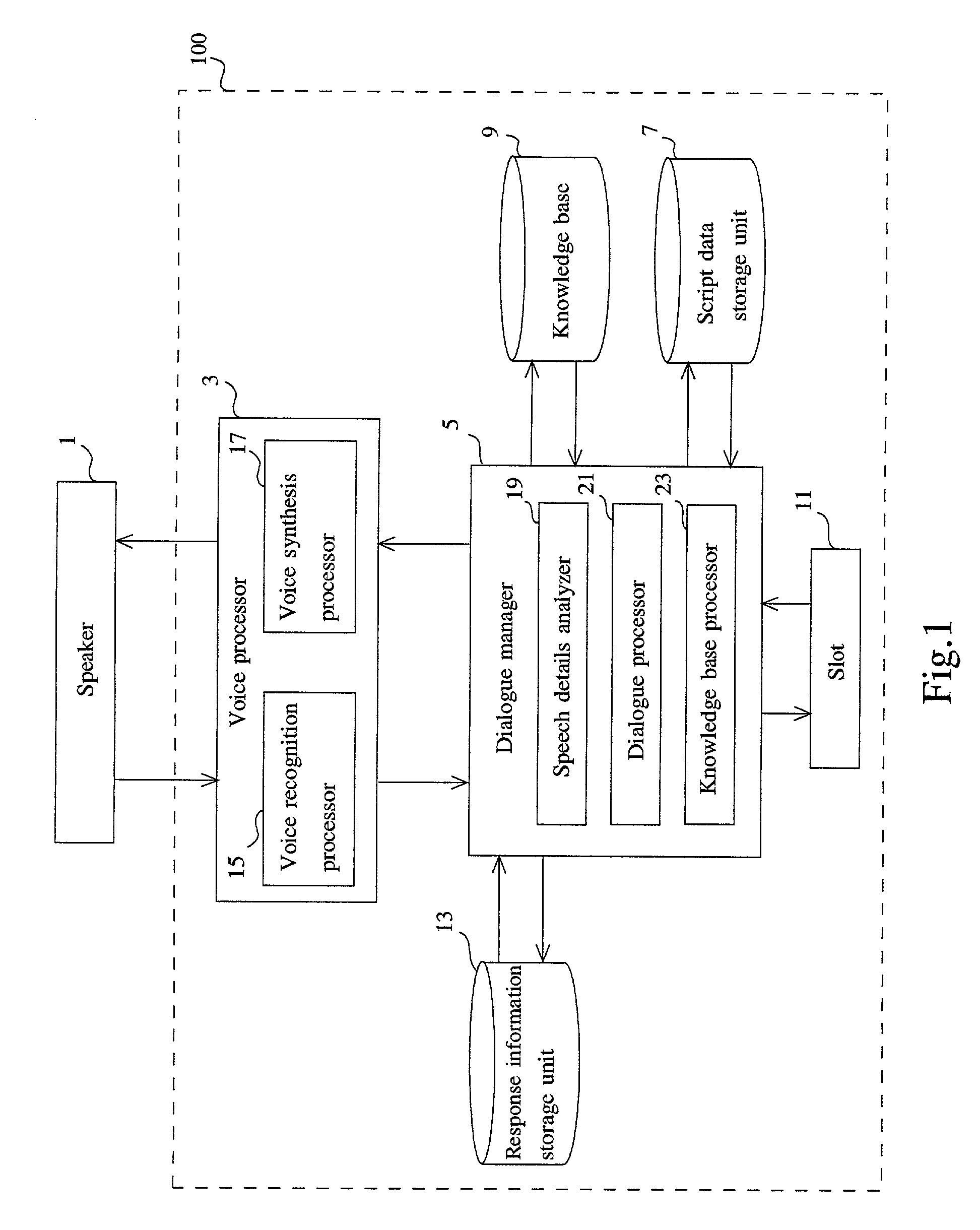 Dialogue processing system and method