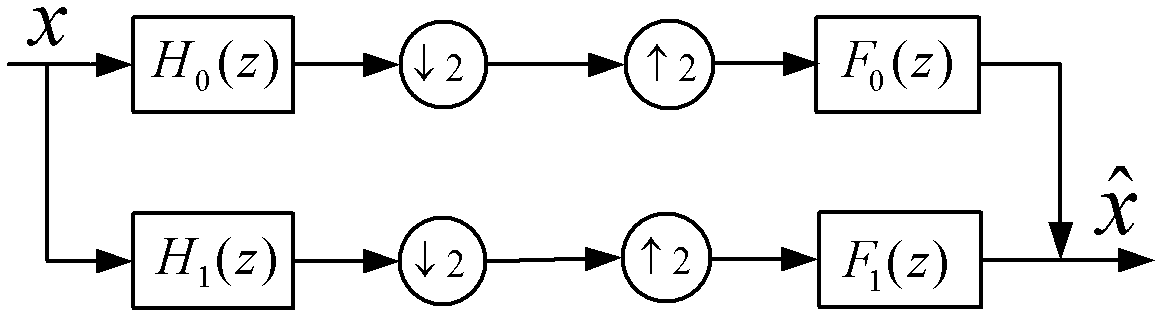 Two-channel linear phase wavelet filter bank with two-level polyphase substructure