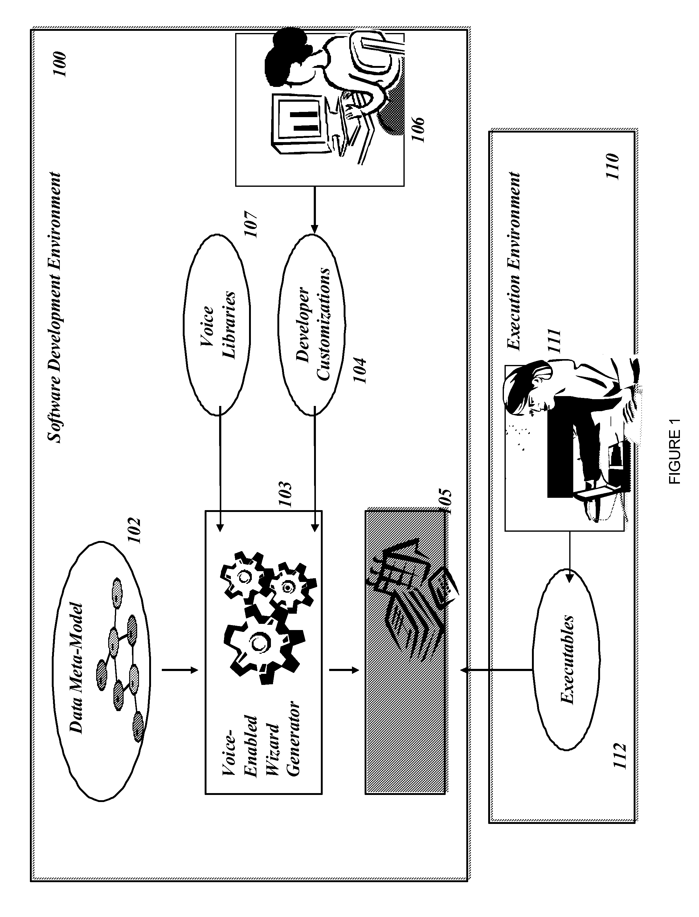 Method and system for generating vocal user interface code from a data metal-model
