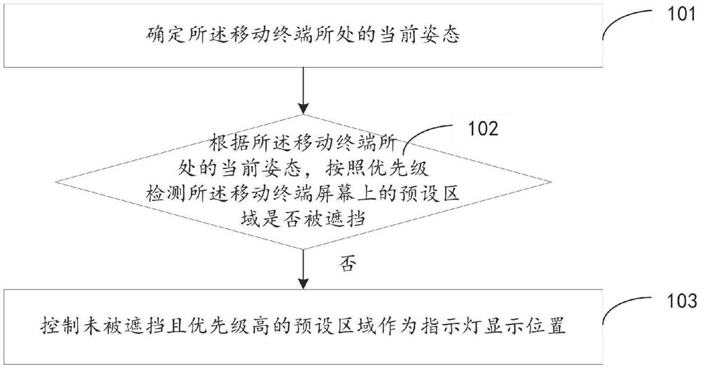 Indicator light control method and mobile terminal