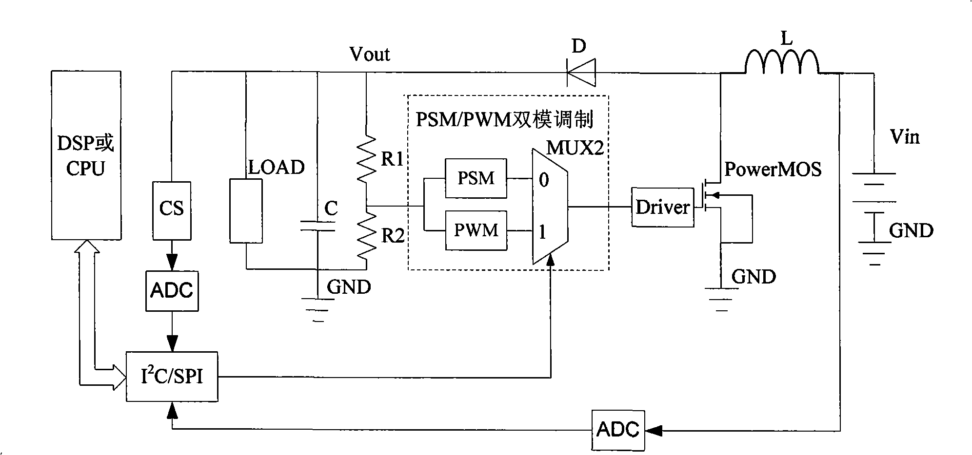 Method for switching power inverter by PSM or PWM dual-module modulation
