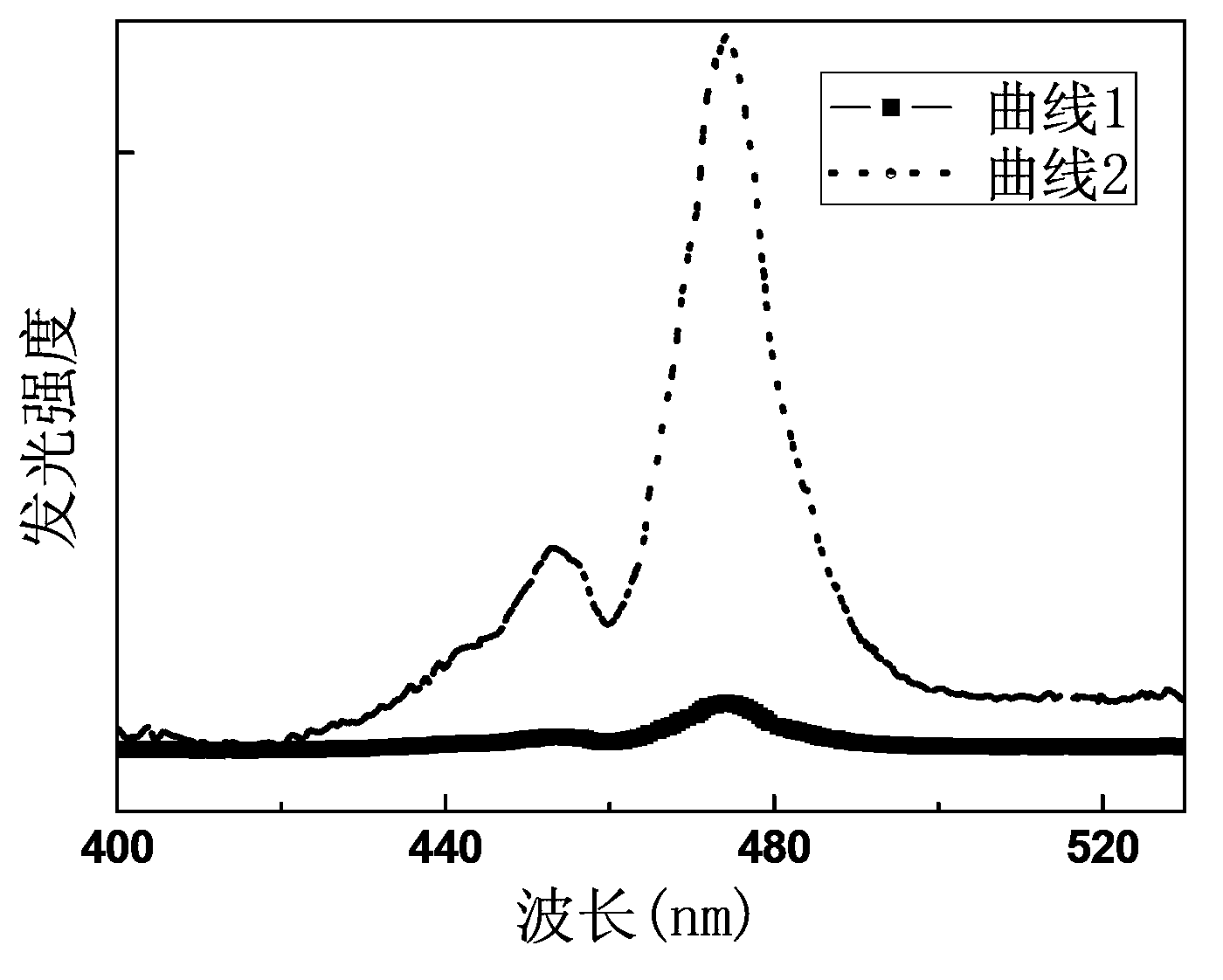 Thulium-and-holmium-codoped zirconium fluoride up-conversion luminescent material and preparation method thereof, and organic light-emitting diode