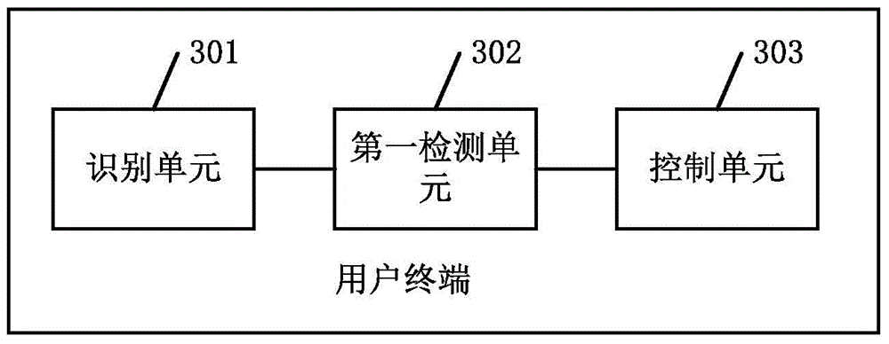 Data transmission control method and user terminal