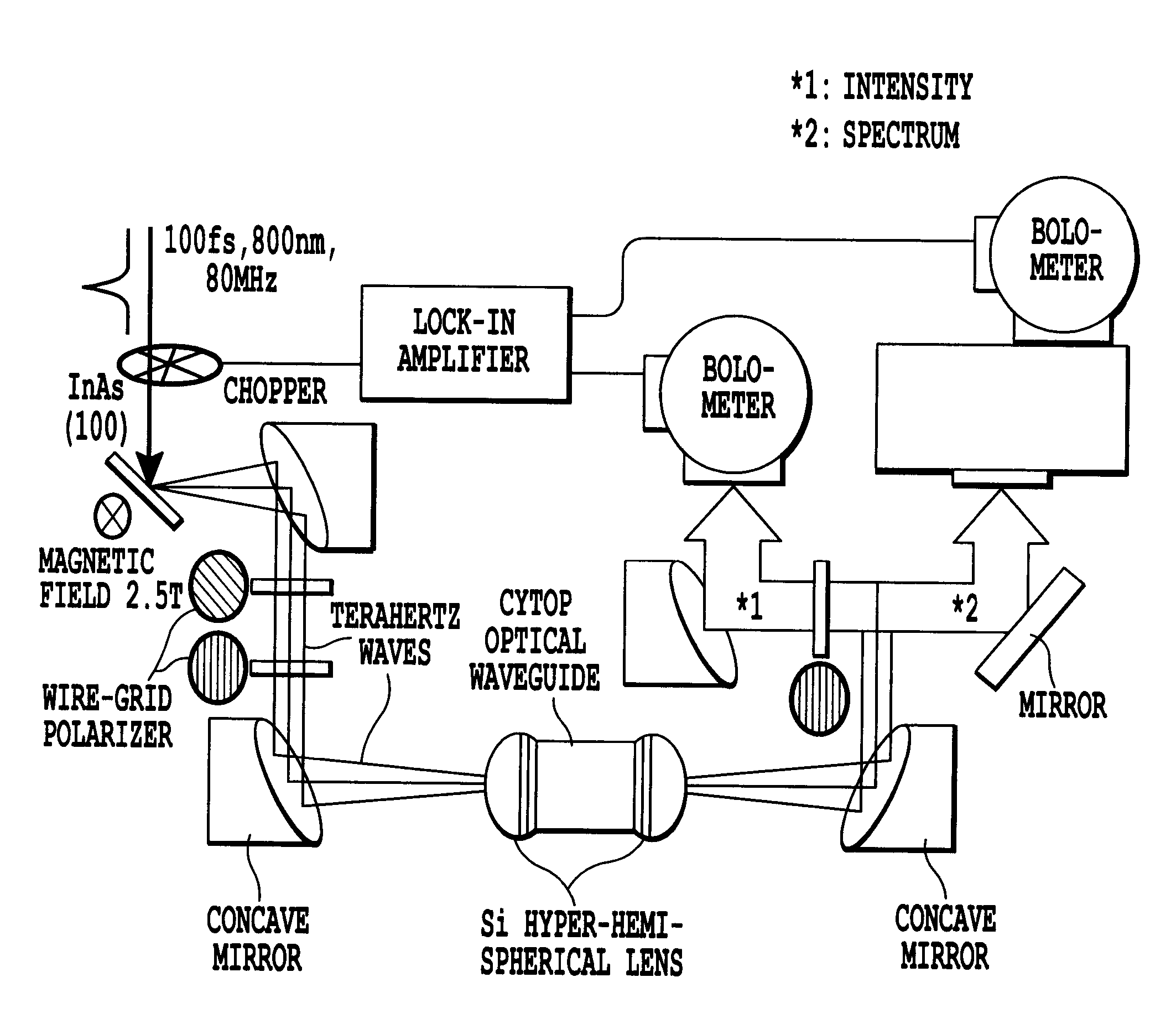 Optical waveguide