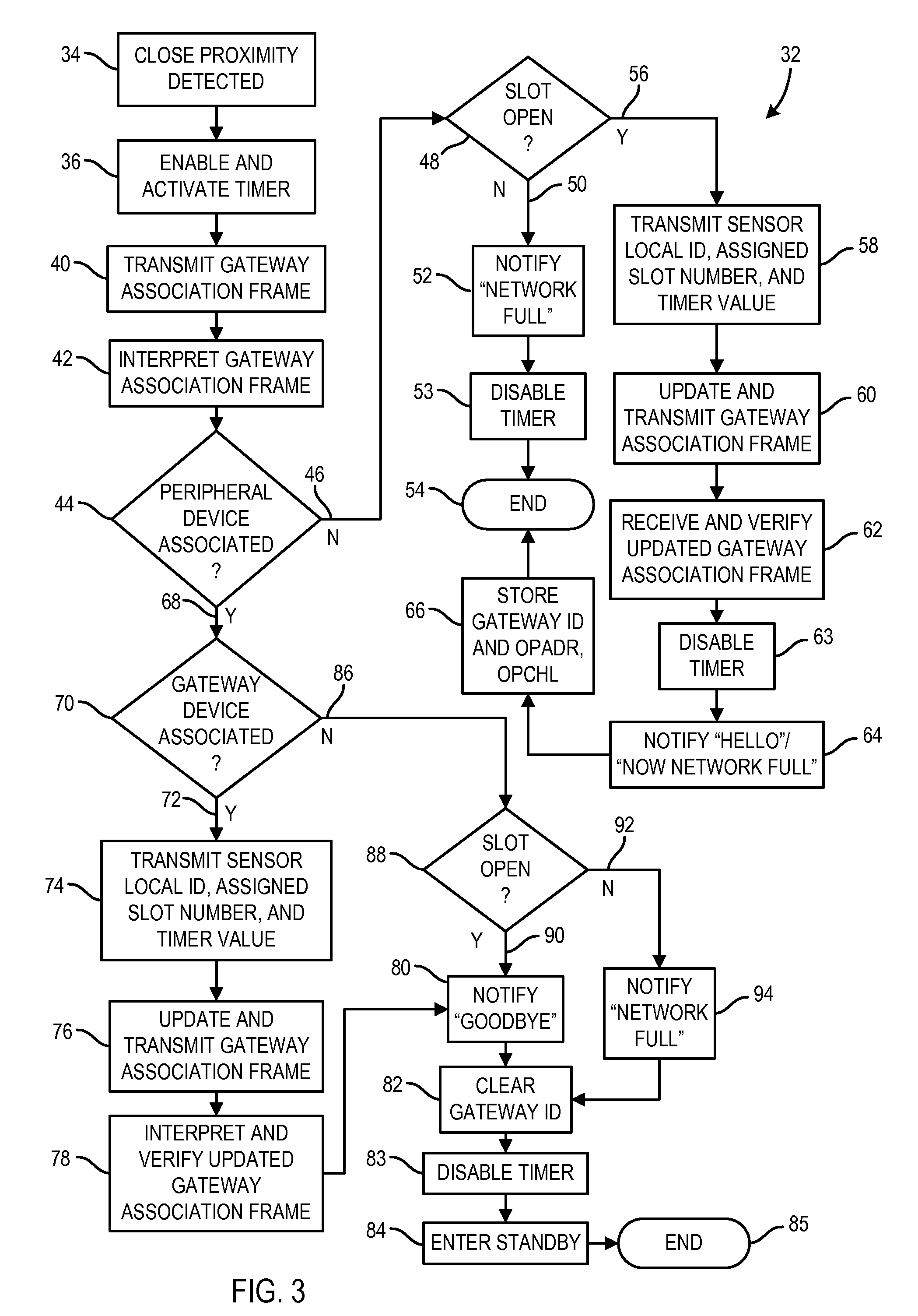 Apparatus and method for determining network association status